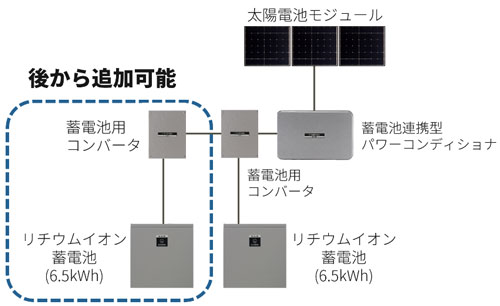 住宅用クラウド蓄電池システムを発売 ニュースリリース シャープ