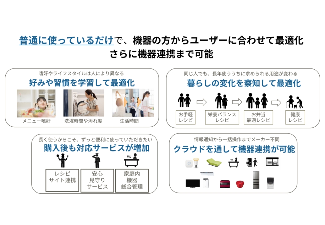 AIoTプラットフォーム事業