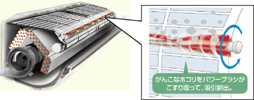 写真：がんこなホコリをパワーブラシがこすり取って、吸引排出