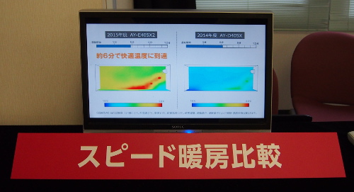 スピード暖房比較画面左側　2015年度＜AY-E40SX2＞ 右側　2014年度＜AY-D40SX＞(新製品は、約6分で快適温度に到達)