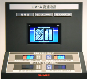 UV2A高速液晶