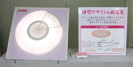 薄型デザイン＆面発光（左：カットモデル、中央：集光レンズ）