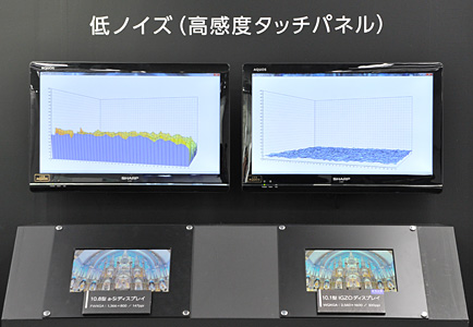 「低ノイズ（高感度タッチパネル）」10.8型 a-Siディスプレイ（左）、10.1型 IGZOディスプレイ（右）の比較