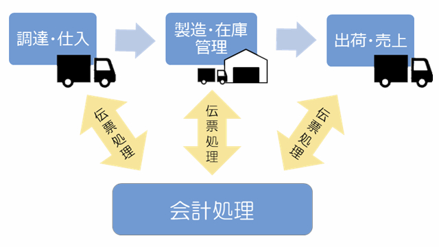 基幹業務システムシェアリング」実証プロジェクトを大阪府枚方市で開始 