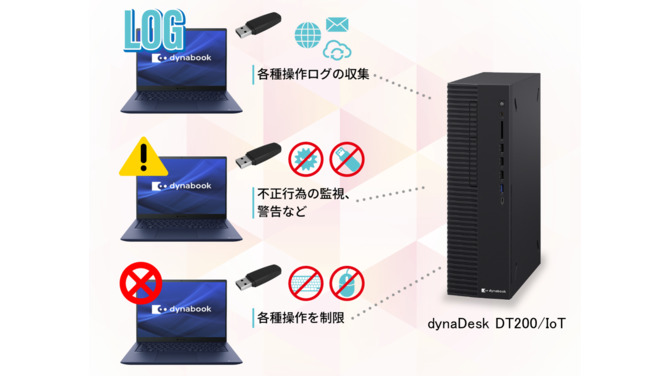情報漏洩対策アプライアンス」の提供を開始｜ニュースリリース