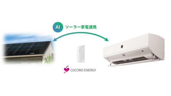 業界初、太陽光発電と家電が連携して家電の電気代を抑制する「ソーラー家電連携」サービスの提供を開始｜ニュースリリース：シャープ