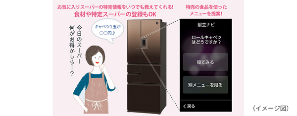 プラズマクラスター冷蔵庫2機種を発売｜ニュースリリース：シャープ