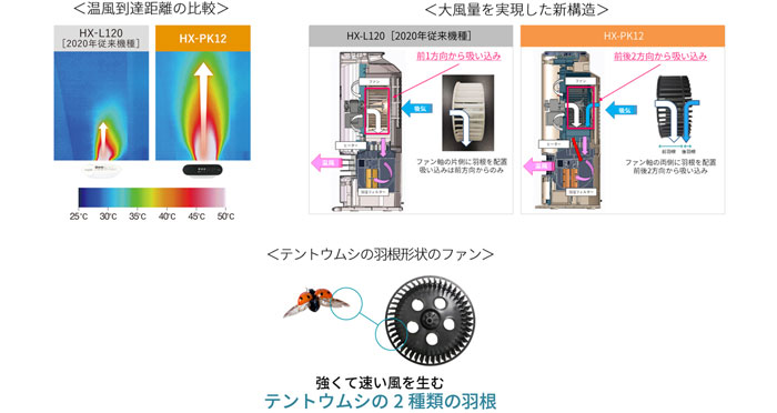 プラズマクラスター加湿セラミックファンヒーター＜HX-PK12＞を発売｜ニュースリリース：シャープ