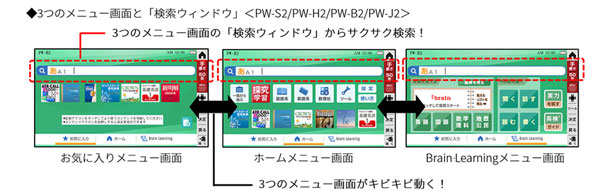 カラー電子辞書『Brain（ブレーン） 』5機種を発売｜ニュースリリース