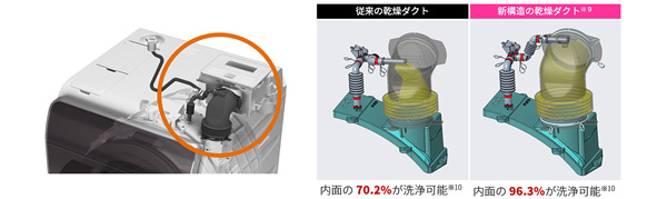 プラズマクラスタードラム式洗濯乾燥機3機種を発売｜ニュースリリース