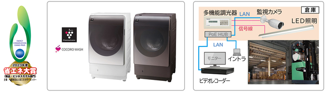 左：プラズマクラスタードラム式洗濯乾燥機＜ES-X11B-S（クリスタルシルバー）/-T（リッチブラウン）＞、 右：「つながる照明制御ソリューション」システム図